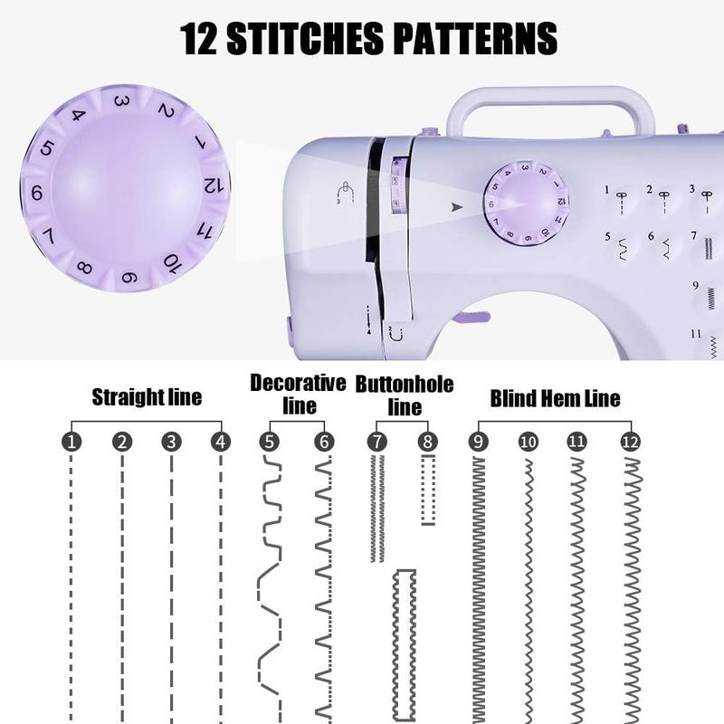 Numbered stitch selector and the twelve stitch patterns